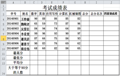 電子表格函數操作指南